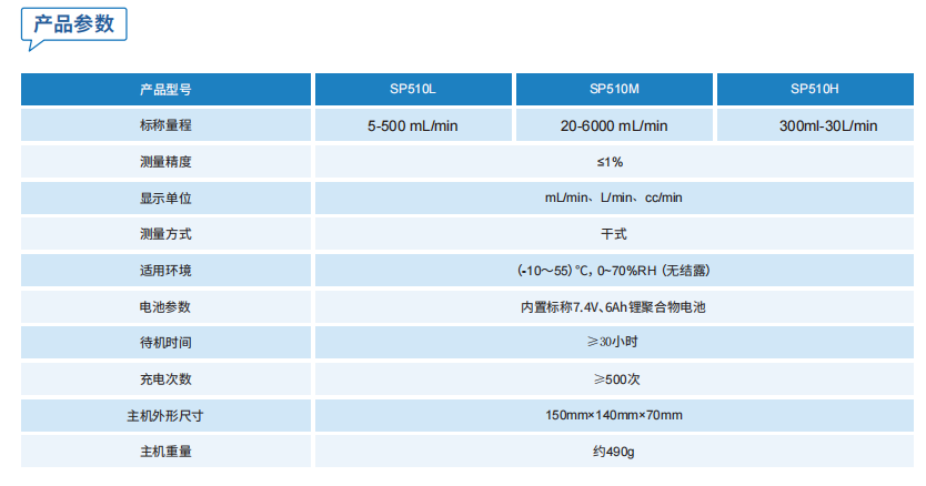 image.png SP510气体流量校准仪